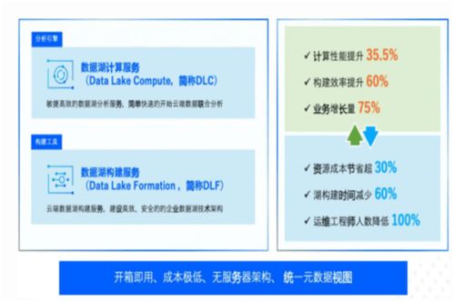 騰訊云原生智能數(shù)據(jù)湖 構(gòu)建企業(yè)實(shí)時智能服務(wù)引擎與票據(jù)信息咨詢服務(wù)